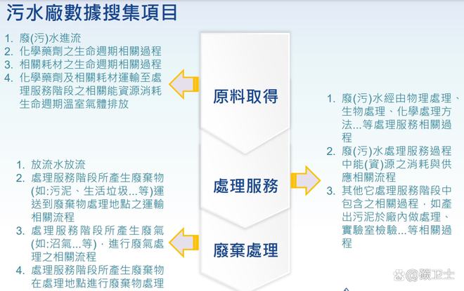 節(jié)能家電對減少家庭碳足跡的有效作用