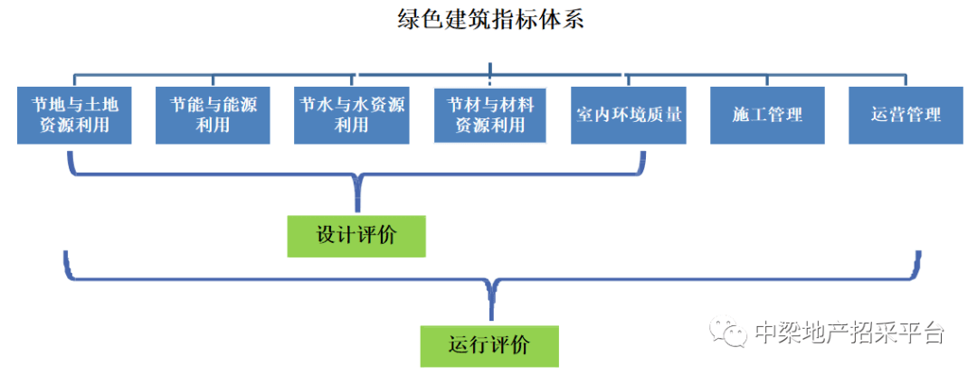 木材在綠色建筑設(shè)計中的成本效益分析