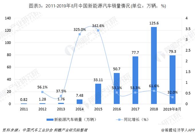 高效充電樁如何加速電動(dòng)汽車(chē)的普及