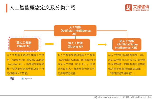 人工智能在金融分析中的應(yīng)用與潛力