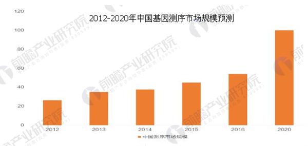 精準醫(yī)療如何基于基因數(shù)據(jù)提供個性化治療