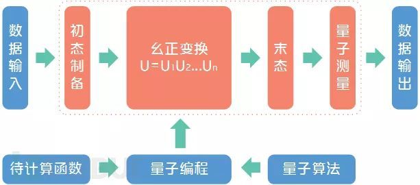 量子算法，重塑傳統(tǒng)計算機運算能力的革命之路