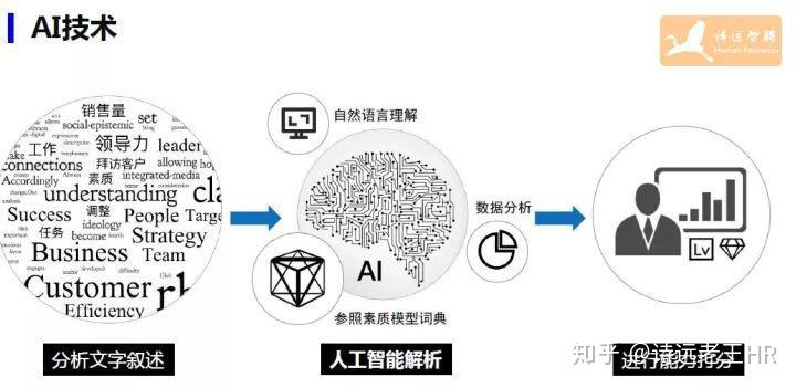 人工智能如何優(yōu)化人才招聘的效率與精準(zhǔn)度