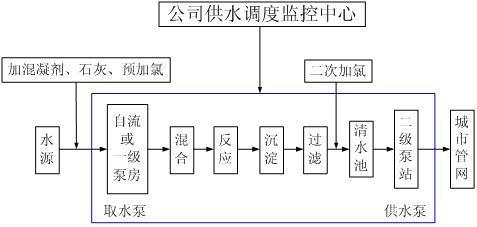 閑云野鶴 第6頁