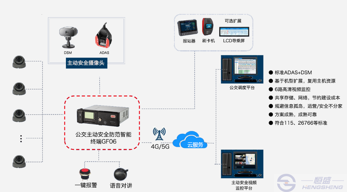 智能化監(jiān)控系統(tǒng)，公共安全保障的新利器