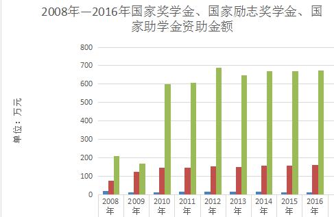 大數(shù)據(jù)如何助力精準(zhǔn)的社會福利分配