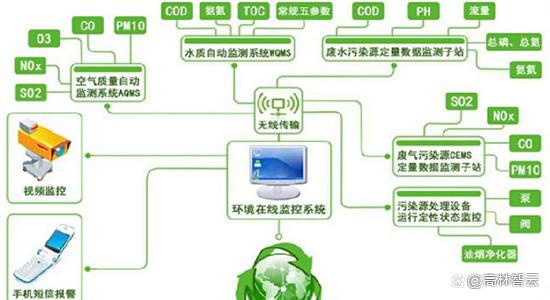 品味生活 第76頁