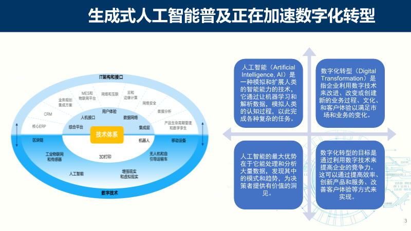 人工智能助力小型企業(yè)數字化轉型之路揭秘！