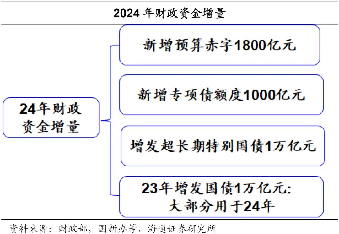 財政部布置2025年重點任務