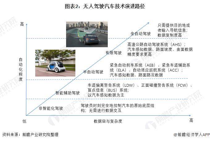 無人駕駛技術(shù)重塑道路建設(shè)與維護(hù)的未來展望