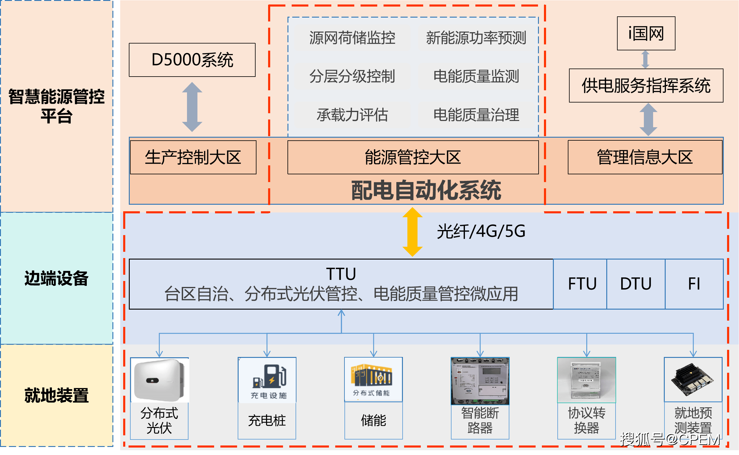 智能能源系統(tǒng)如何優(yōu)化電力資源分配