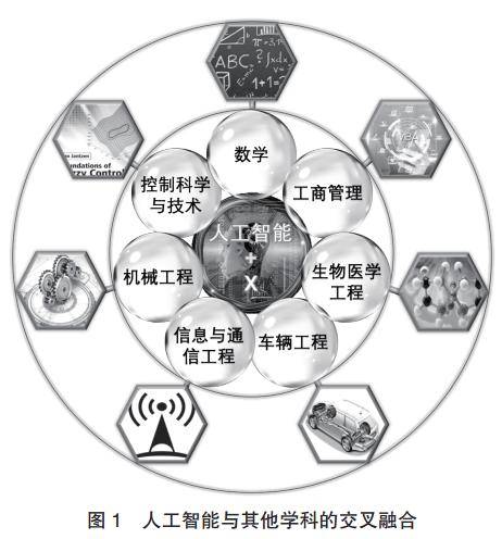 人工智能推動跨領(lǐng)域?qū)W科融合的創(chuàng)新路徑