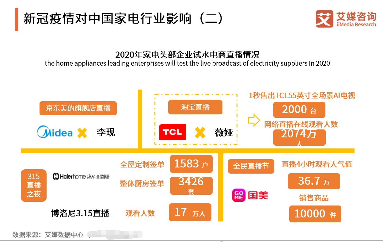 智能化購物體驗重塑傳統(tǒng)零售業(yè)面貌