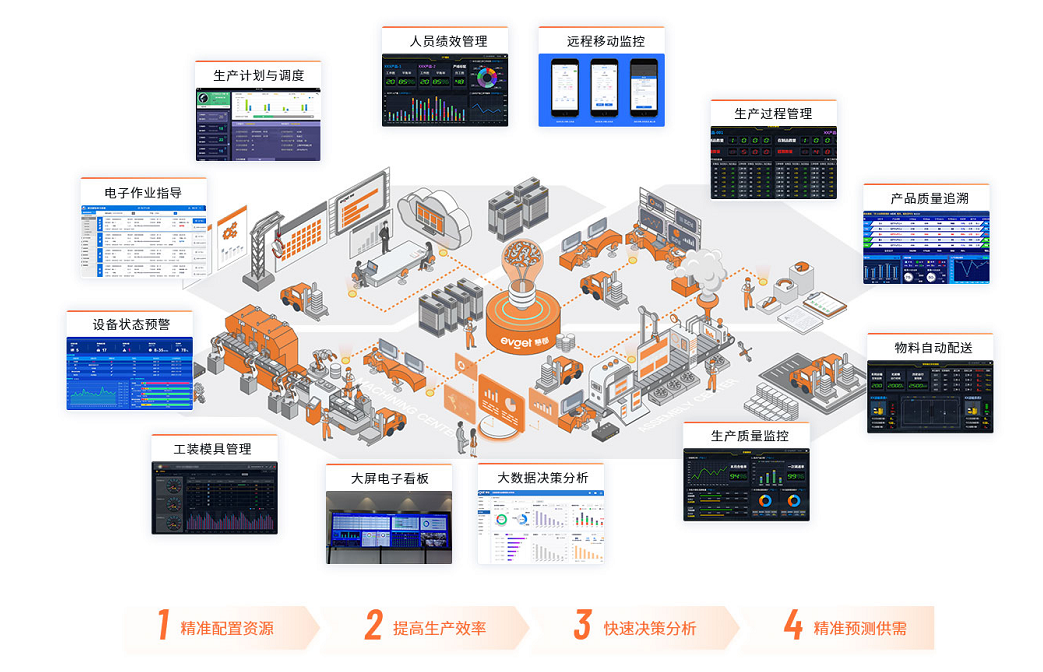 自動化技術(shù)助力企業(yè)實(shí)現(xiàn)供應(yīng)鏈透明化的關(guān)鍵路徑