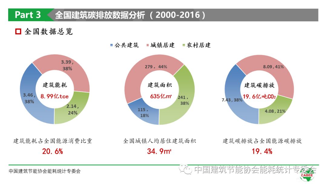 智能技術(shù)助力節(jié)能建筑設(shè)計(jì)創(chuàng)新之路