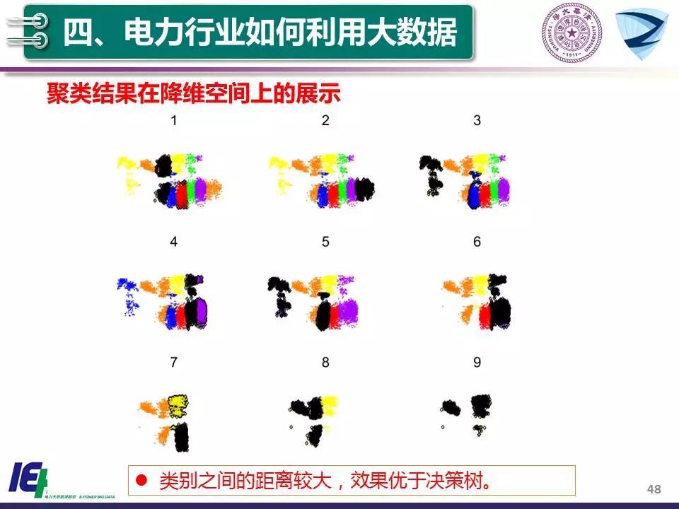 人工智能如何助力改善全球能源分配