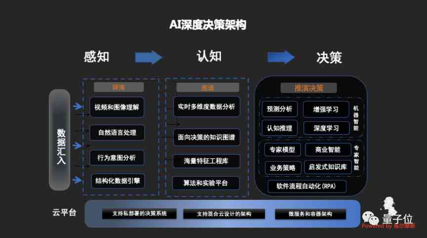 人工智能與大數(shù)據(jù)，重塑商業(yè)決策的未來之路