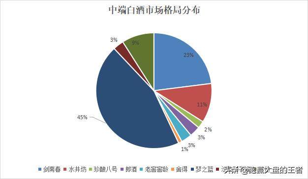 企業(yè)如何在競爭激烈的市場中脫穎而出？