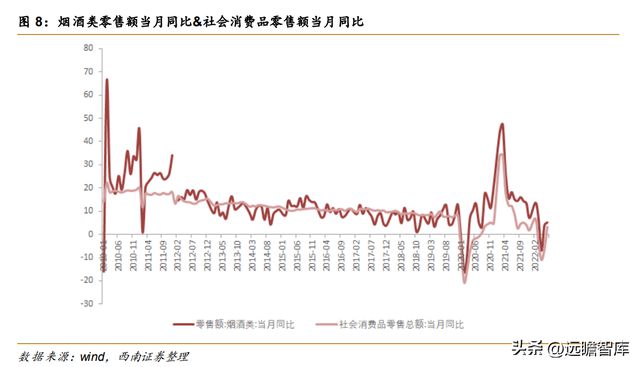 消費(fèi)品行業(yè)如何適應(yīng)經(jīng)濟(jì)周期的變化？