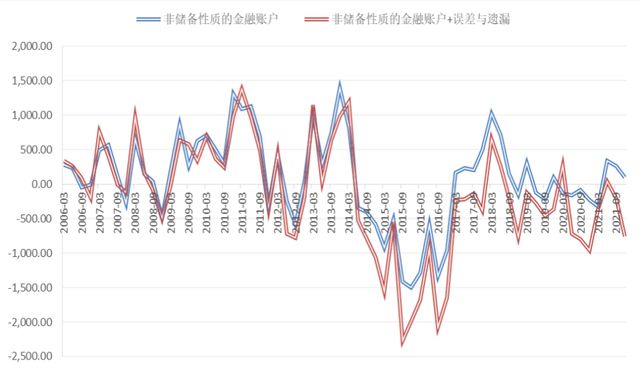 投資環(huán)境變化對全球資本流動產(chǎn)生深遠(yuǎn)影響的探究