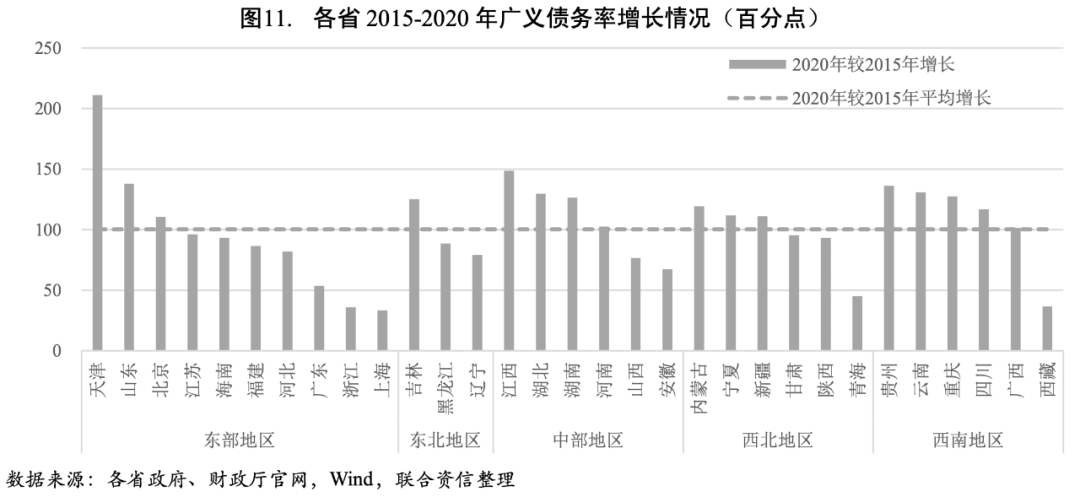 企業(yè)債務(wù)融資助力戰(zhàn)略轉(zhuǎn)型之路