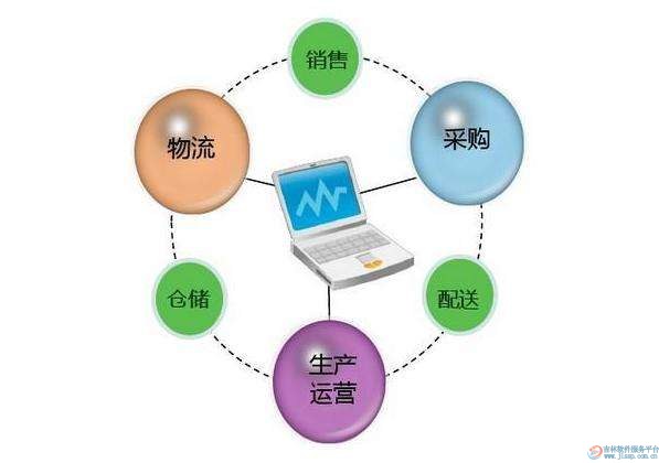 企業(yè)如何利用大數(shù)據(jù)優(yōu)化供應(yīng)鏈管理？