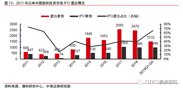 資產(chǎn)配置中的另類投資方式探索