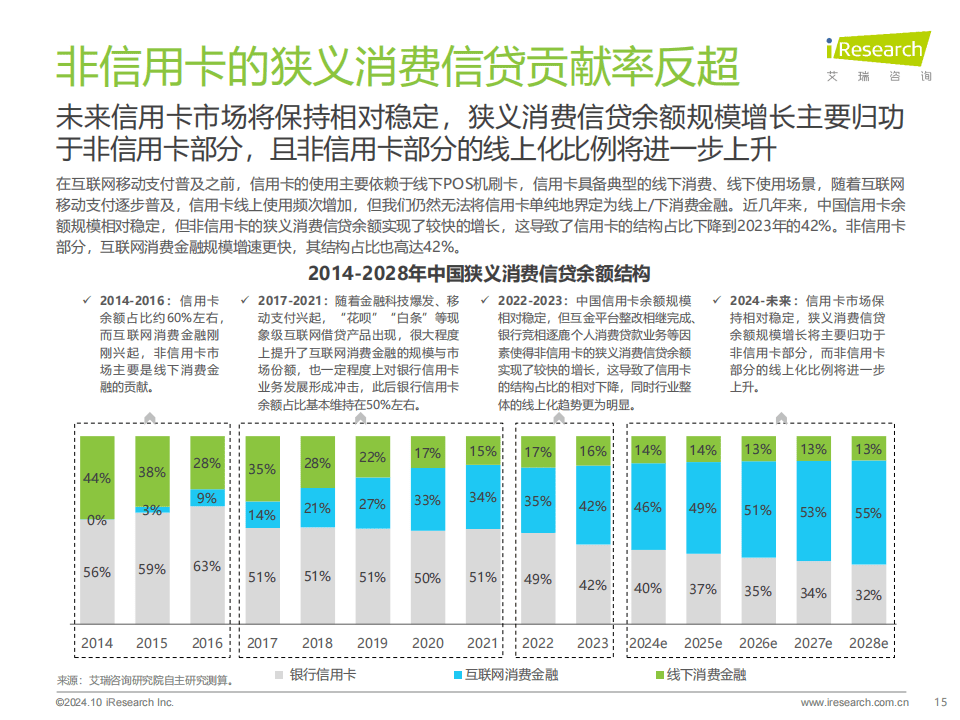 消費信貸的普及與金融市場的變化