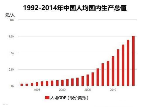 中國(guó)經(jīng)濟(jì)結(jié)構(gòu)調(diào)整對(duì)全球市場(chǎng)的影響