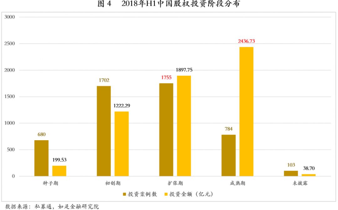 如何有效利用股權(quán)融資進(jìn)行企業(yè)擴(kuò)展？