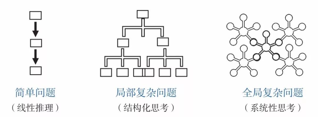 多角度思維如何幫助解決復(fù)雜問題