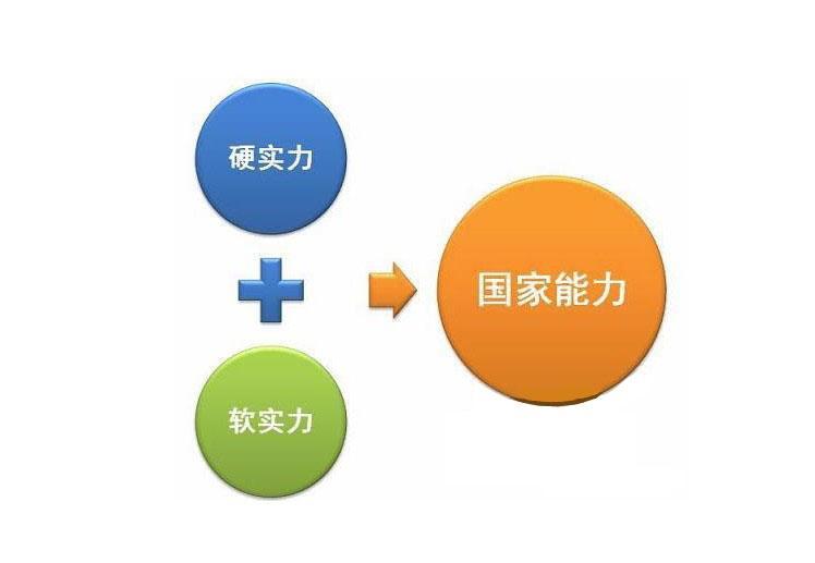 語言學(xué)習(xí)與跨文化交流，緊密關(guān)聯(lián)的紐帶