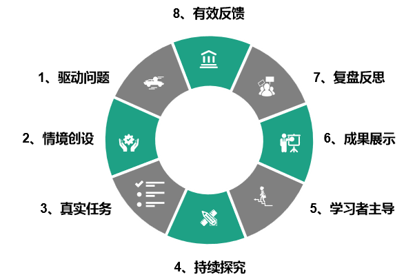 跨學(xué)科學(xué)習(xí)，提升綜合能力的有效途徑