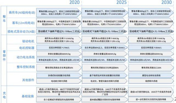 探究持之以恒與分階段目標管理的緊密聯系