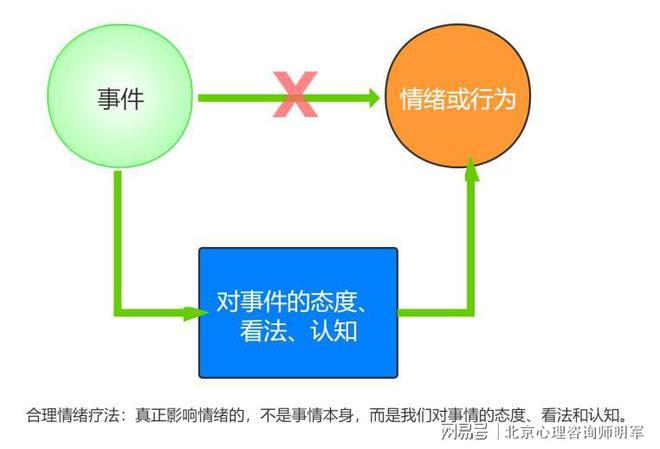 啟發(fā)式學習與自我驅動，探索自我發(fā)展的核心動力之源