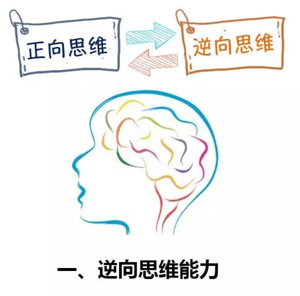 反向思維，探索解決難題與挑戰(zhàn)的新途徑