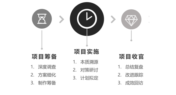 精工細作 第73頁