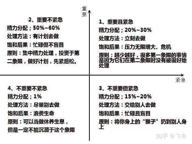 如何在多任務(wù)環(huán)境下保持高效