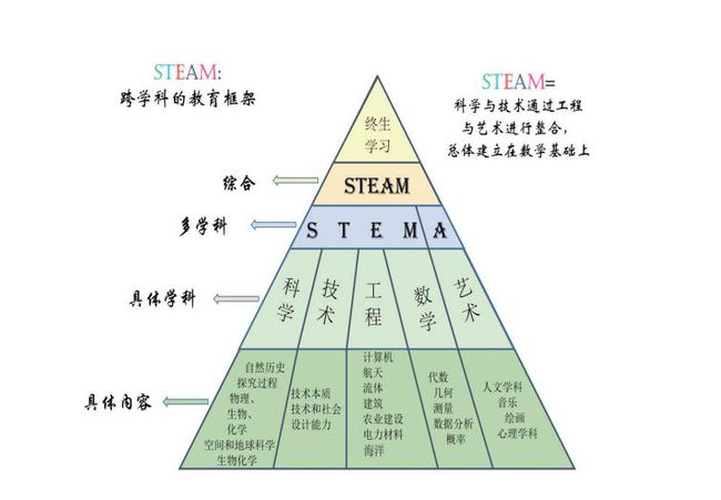 培養(yǎng)跨學(xué)科思維助力問(wèn)題解決之道