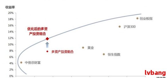 投資組合多元化，規(guī)避市場風(fēng)險(xiǎn)的策略之道