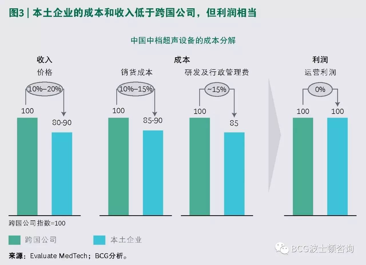 企業(yè)如何利用新興市場提升全球市場份額？