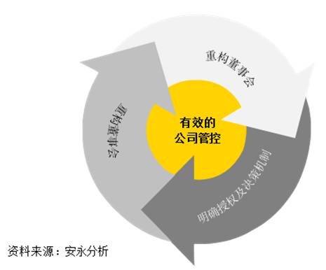 企業(yè)如何通過戰(zhàn)略并購實(shí)現(xiàn)市場整合？