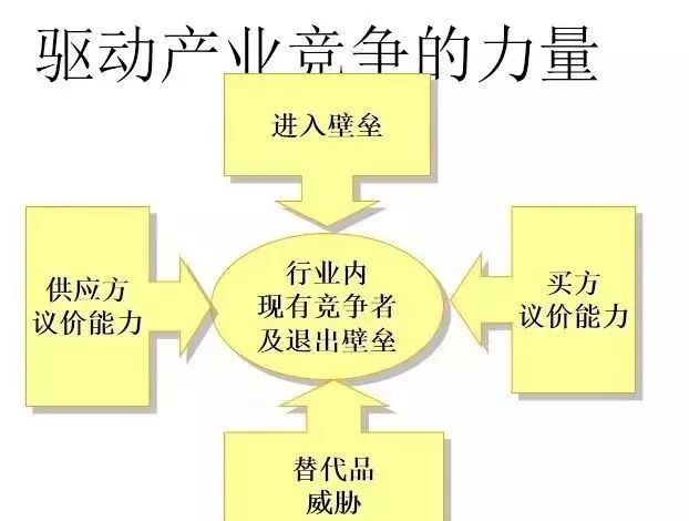 消費升級對中小企業(yè)經(jīng)營模式的啟示