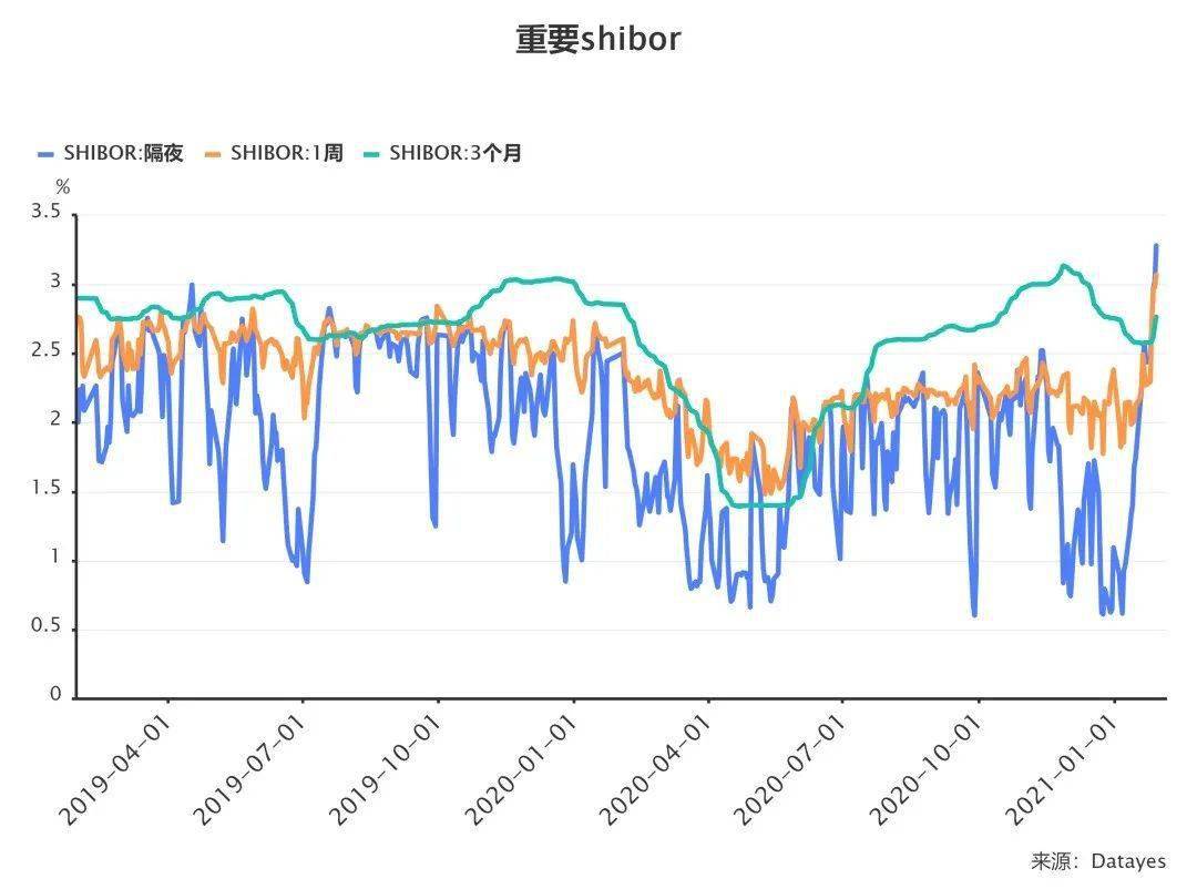 股票市場(chǎng)中的機(jī)構(gòu)投資者與散戶的博弈