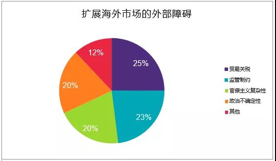 企業(yè)應(yīng)對(duì)海外市場(chǎng)不確定性的策略與措施