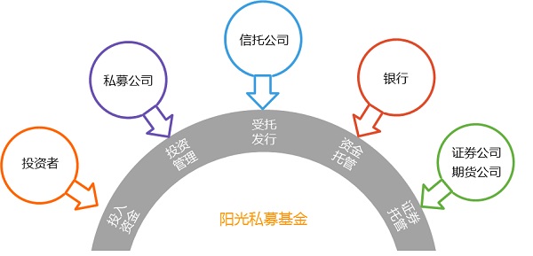 私募基金對(duì)企業(yè)發(fā)展戰(zhàn)略的影響解析