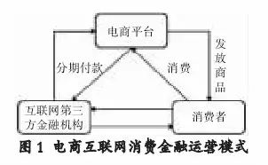 消費(fèi)者信貸對經(jīng)濟(jì)增長與消費(fèi)行為的深遠(yuǎn)影響分析