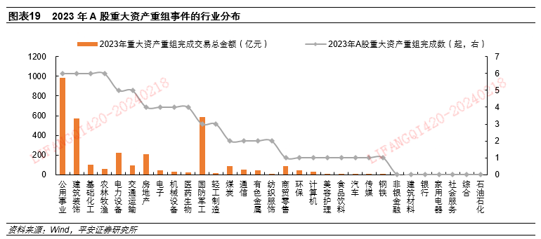 資本市場的監(jiān)管變革對企業(yè)發(fā)展的作用