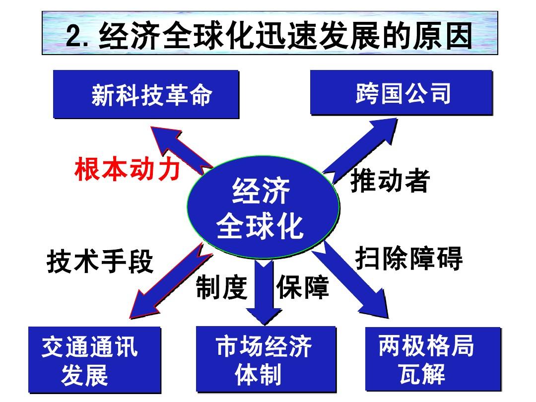 全球經(jīng)濟(jì)一體化進(jìn)程中的資本流動(dòng)與監(jiān)管