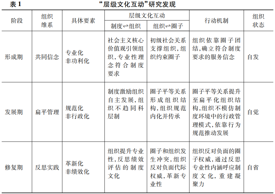 文化沖突與社會(huì)融合機(jī)制的探索